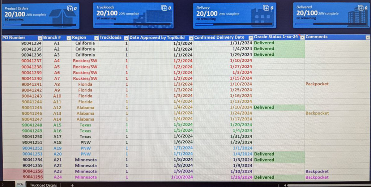 Live PO tracking grid — each row carries number, region, dates, and a colour-coded delivery status.